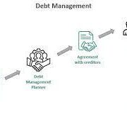 debt management5